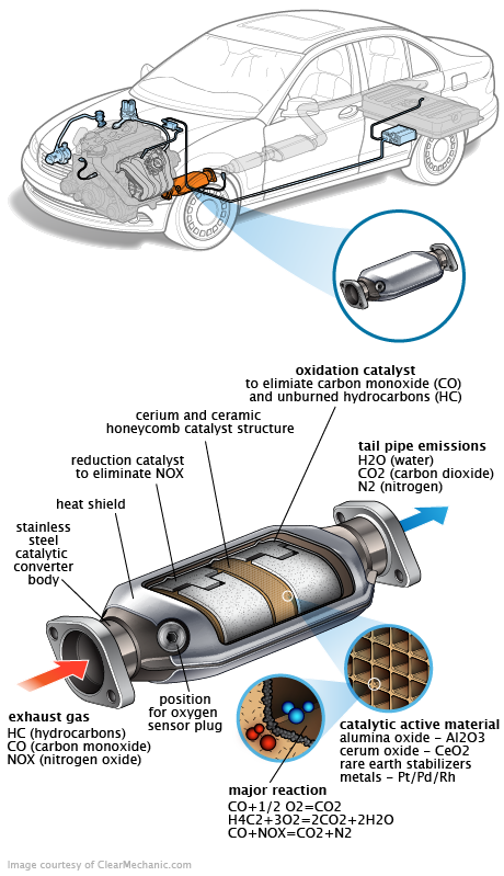 See P0BBE repair manual